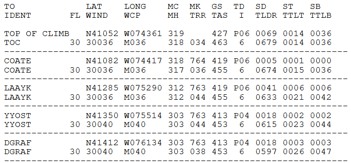 Screenshot of one section of an AAL OFP